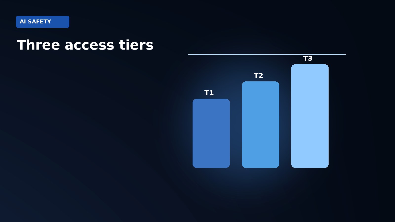 Anthropic rolls out 3-tier access for cyber models